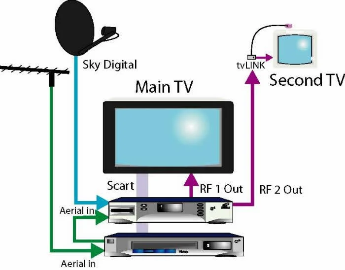 tvlink_diag.webp