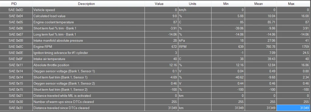 twindata1.webp