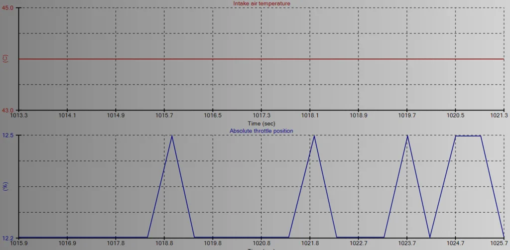 twindata7.webp