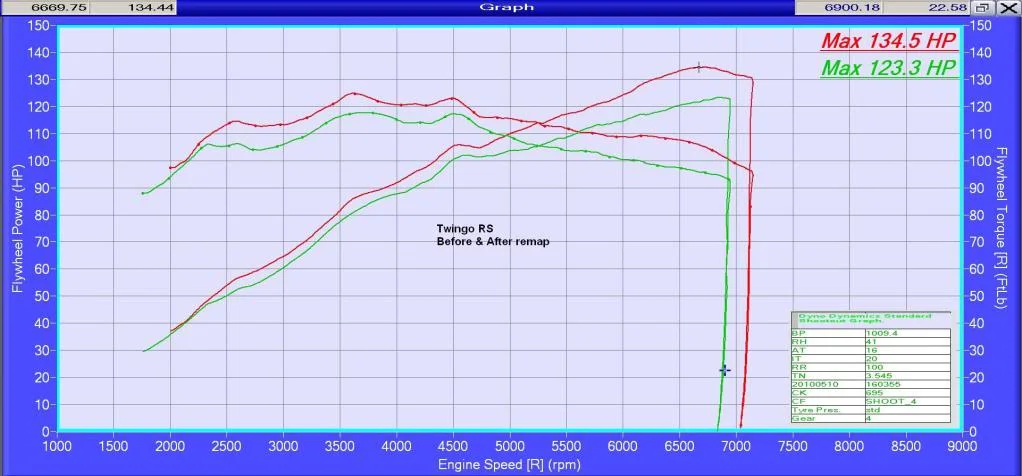 TwingoRSRemap.webp