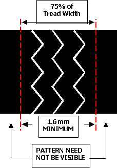 tyre-law-depth1.gif