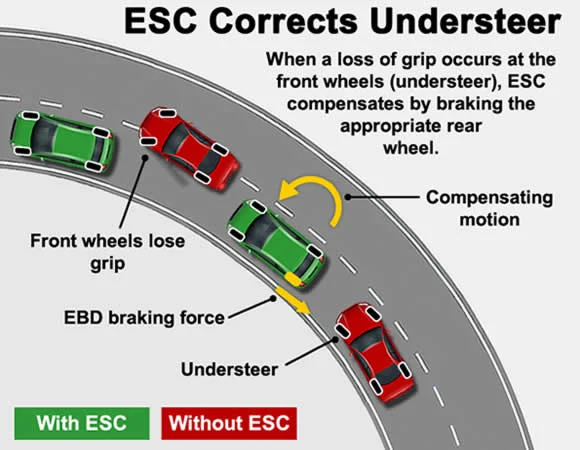 understeer.webp