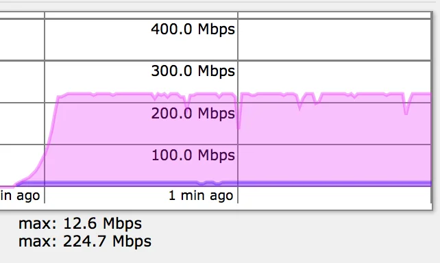 uwV2ZC9.webp