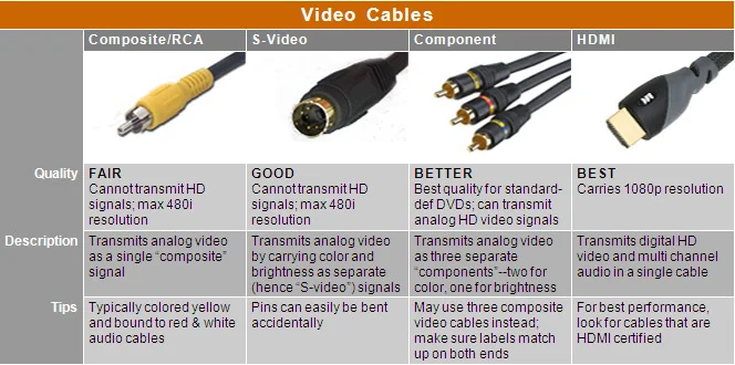 VideoCables2._V6779114_.webp