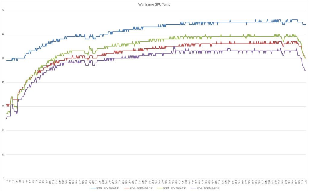 Warframe%20GPU%20Temp_zpsarkc6oas.jpg