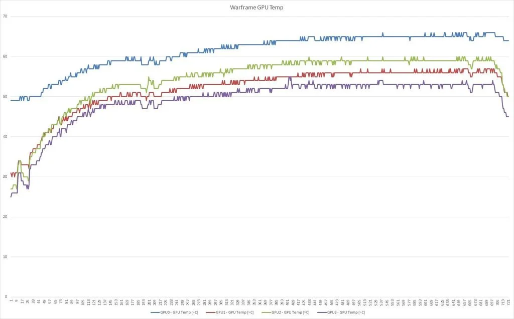 Warframe%20GPU%20Temp_zpsarkc6oas.webp