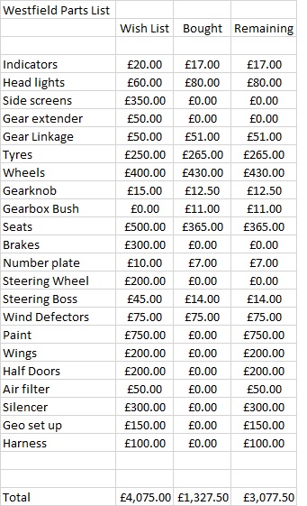 Westie%20Cost.jpg