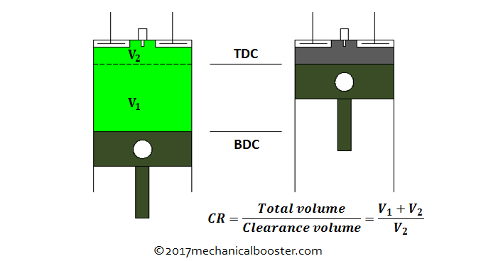 what-is-compression-ratio-1.png