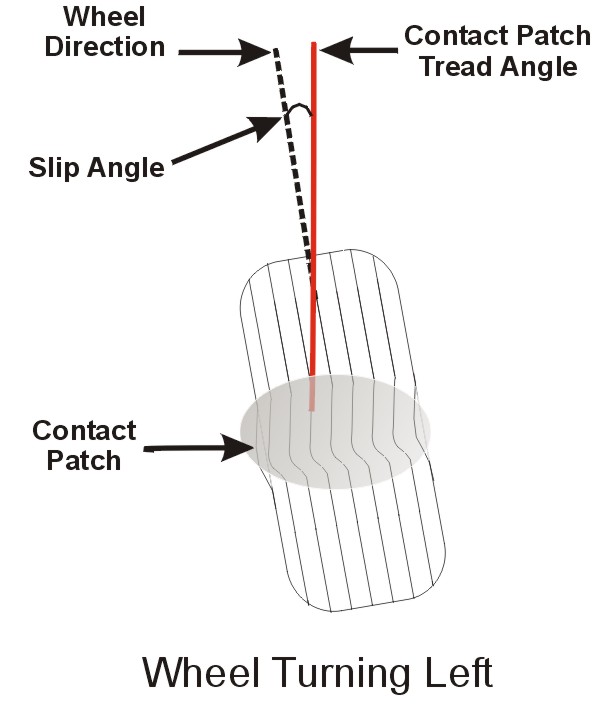 wheel-slip-angle-1.jpg