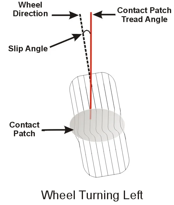 wheel-slip-angle-1.webp