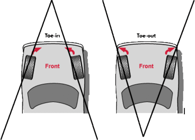 wheel_toe2.gif