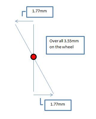 Wheeltoemeasure_zpsa79600ce.jpg