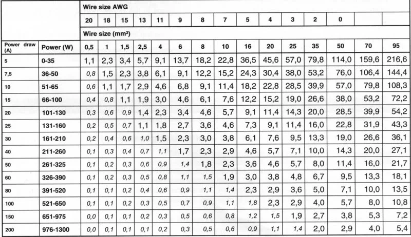 wirechart.webp