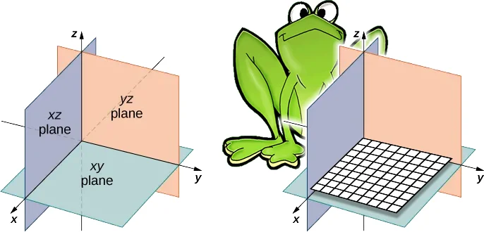 xy-plane.webp