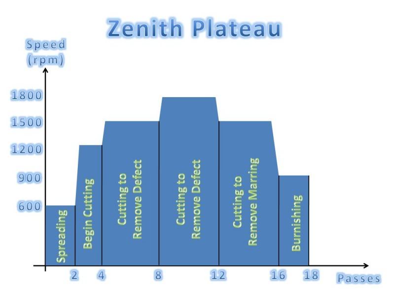 ZenithPlateau.jpg