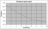 Temperture gauage.webp