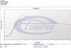 Citroen_Ami_stage1_dynoplot1.webp