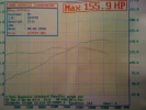 dyno graph.webp