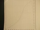 dyno.webp