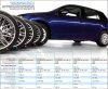 effects-of-upsized-wheels-and-tires-tested-chart.jpg