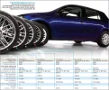 effects-of-upsized-wheels-and-tires-tested-chart.webp
