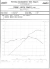 clio-rs-182-dyno_2800842_17372375_zoom_18677770.webp