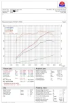 Superchips Graph.webp