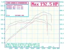 dyno.webp