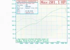 201-bhp-graph.webp 201-bhp-graph.webp