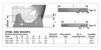 side-mount-dia-steel.webp