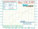 Dyno0001.webp