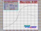 Phil_UK_Dyno.webp