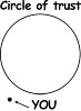 circle-of-trust.gif circle-of-trust.gif