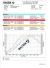 dastek-dyno-340bhp.webp