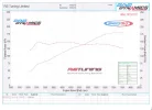 Dyno_JMS_Rs2.webp