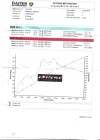 dynoresults.webp