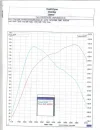 DYNO 2 - After.webp