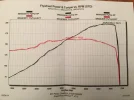 Dyno run.webp