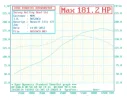 Clio172PowerGraph.webp