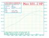 Clio172PowerGraph.jpg